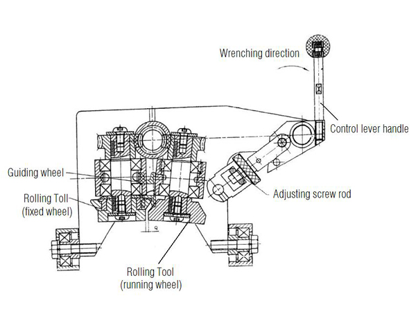 Automatic Roof Seaming Machine Layout Drawing